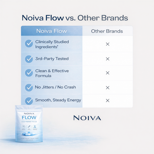 Noiva Flow™ Capsules